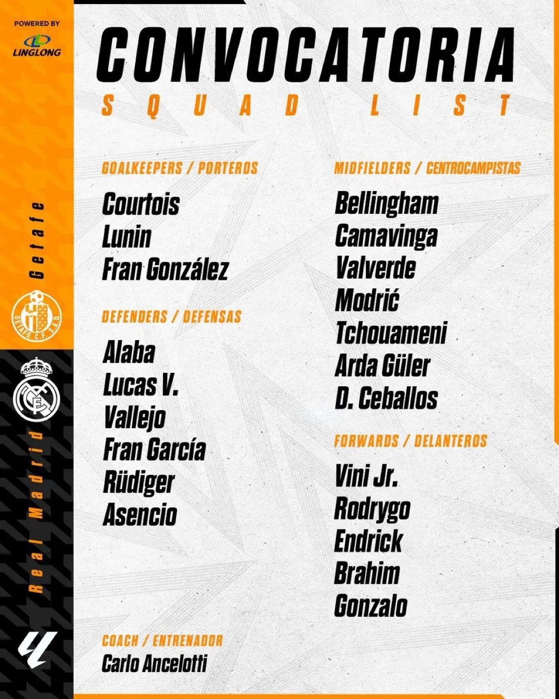 4 joueurs forfaits contre Getafe ! 2 4 joueurs forfaits contre Getafe !