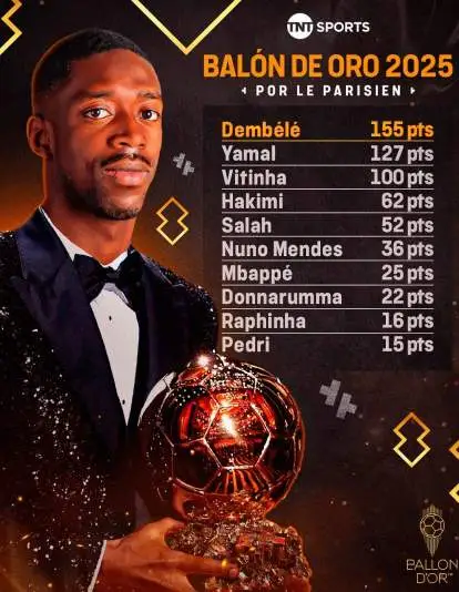 les grandes tendances du classement final 1 les grandes tendances du classement final
