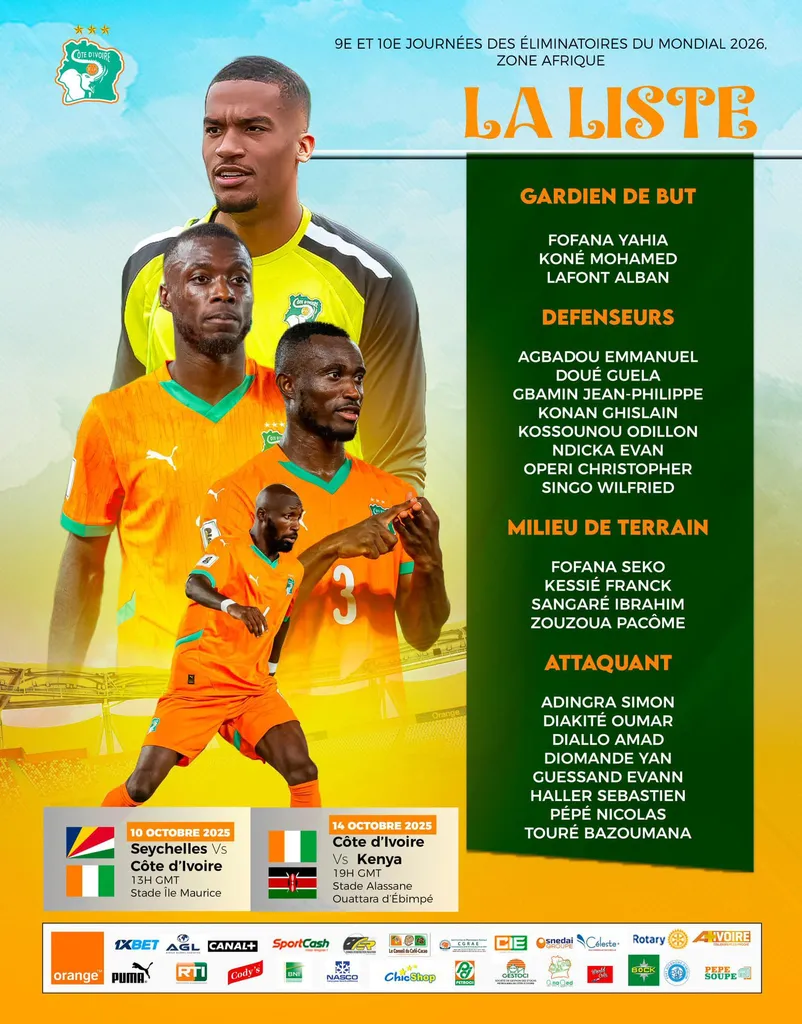 La Côte d’Ivoire crée la surprise et dévoile sa liste pour la Coupe du monde 2026